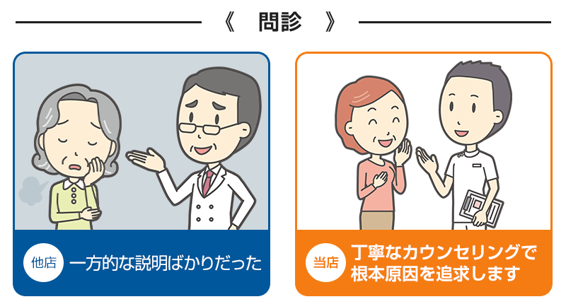 比較:問診